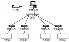 电子汽车衡网络及监控示意图