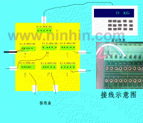 数字式地磅安装调试及维护说明